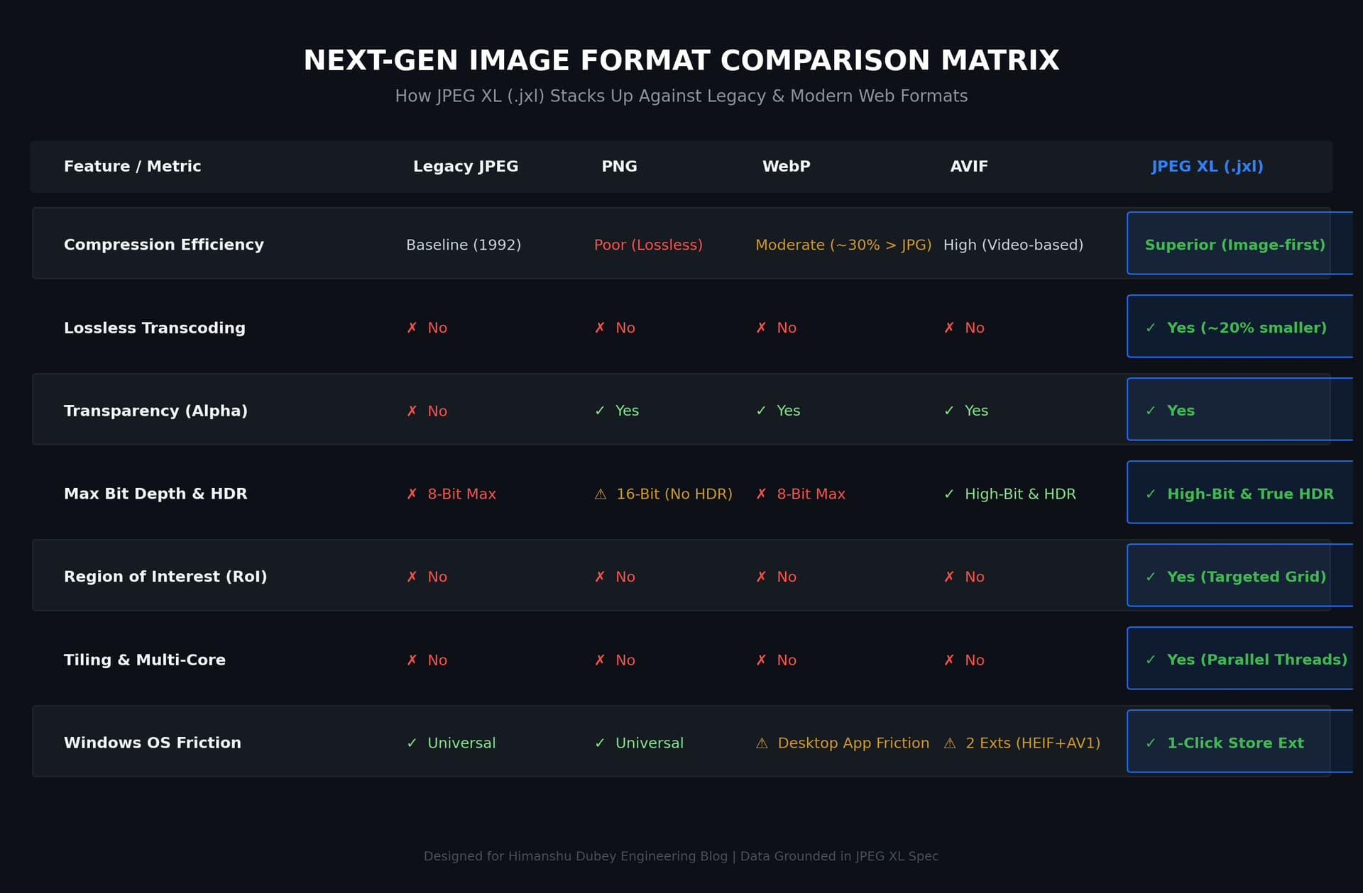 JPEG XL Format Comparison Matrix