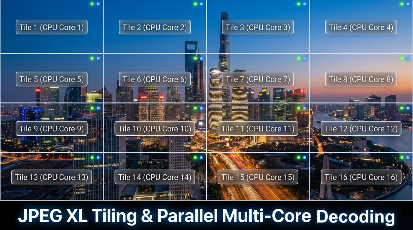 JPEG XL Tiling and Multi-Core Decoding