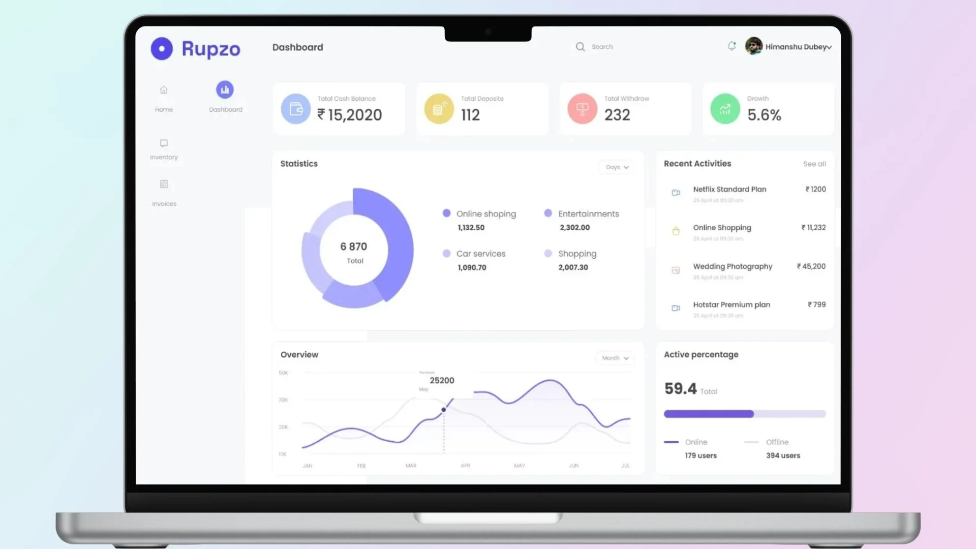 Rupzo - Business Management Platform